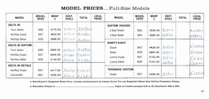 1971 Oldsmobile Dealer SPECS-24.jpg